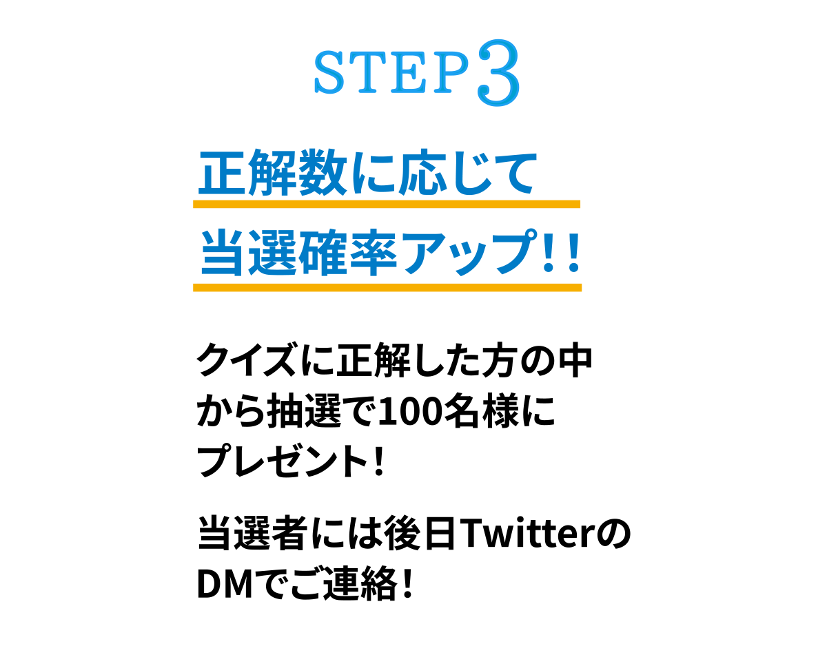 STEP3 正解数に応じて当選確率アップ!!クイズに正解した方の中から抽選で100名様にプレゼント!
当選者には後日Twitterの
DMでご連絡!