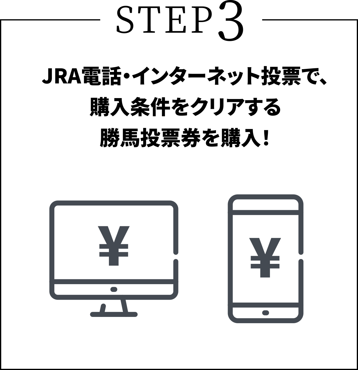STEP3 JRA電話・インターネット投票で、購入条件をクリアする勝馬投票券を購入!
