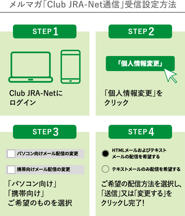 �����}�K�uClub JRA-Net�ʐM�v��M�ݒ���@