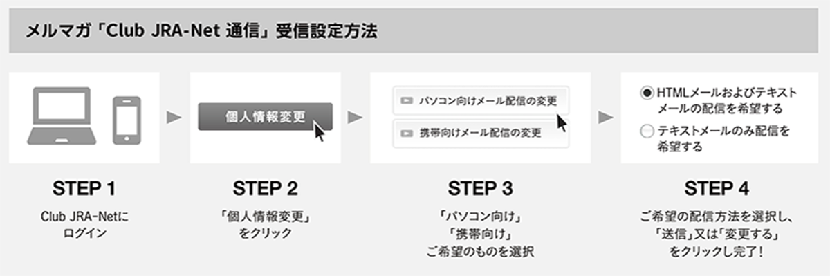 �����}�K�uClub JRA-Net�ʐM�v��M�ݒ���@