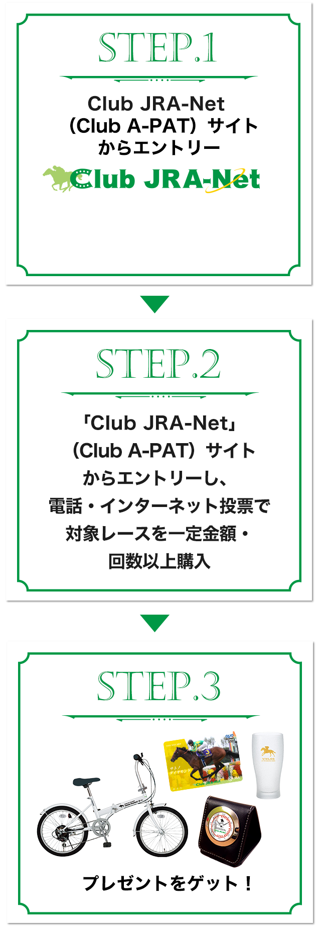 ステップ１Club JRA-Netサイトからエントリー