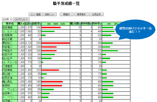 騎手別成績一覧