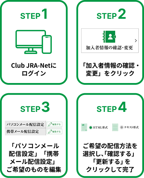 Club JRA-Net通信の受信設定手順