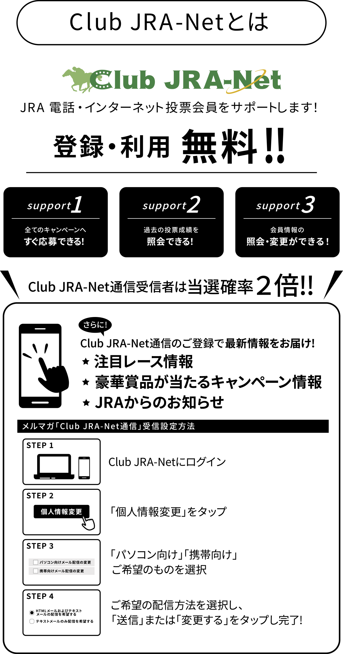 Club JRA-Net JRA dbEC^[lbg[T|[g܂Io^Ep II