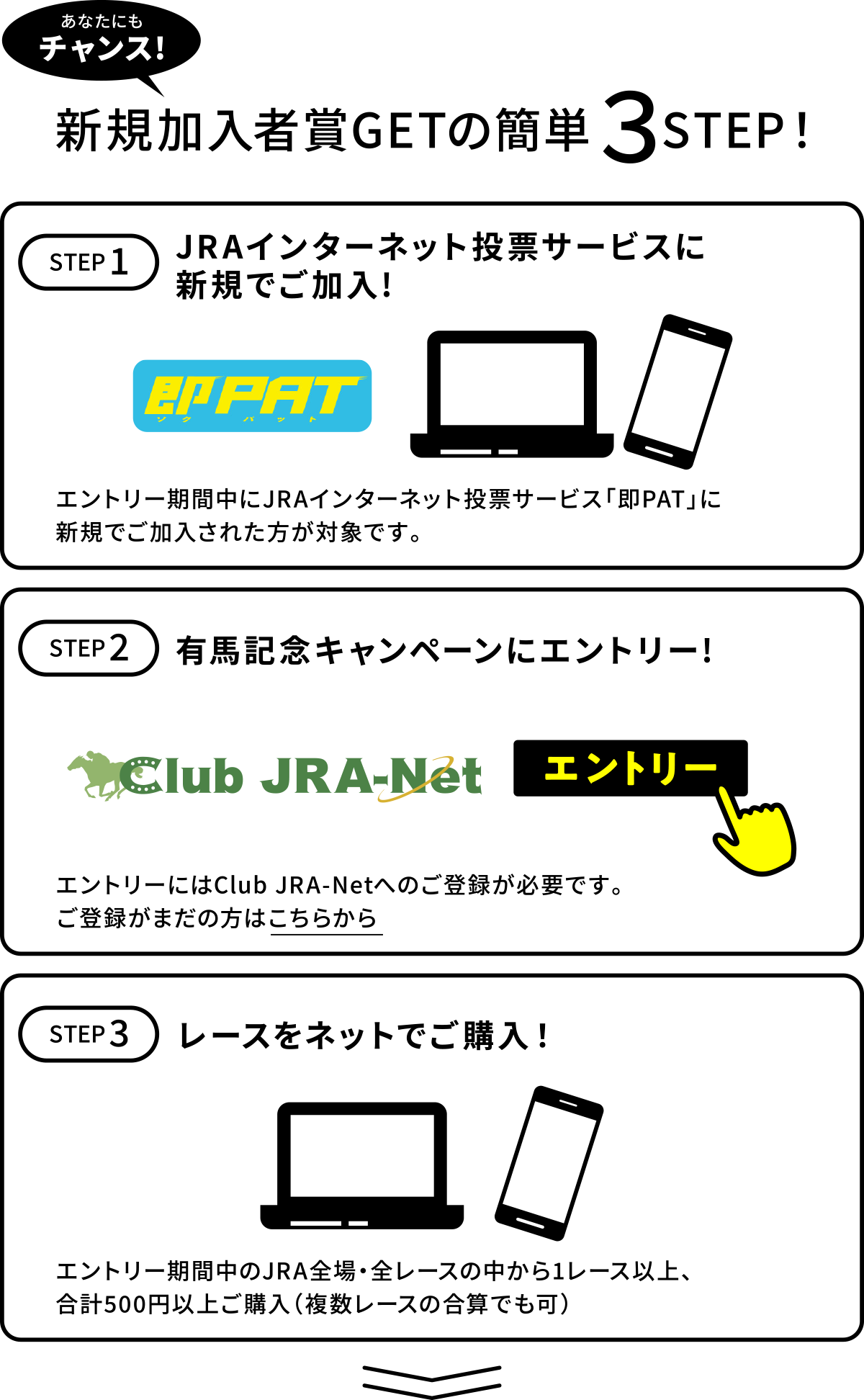 Ȃɂ`XIVKҏGET̊ȒP3STEPI