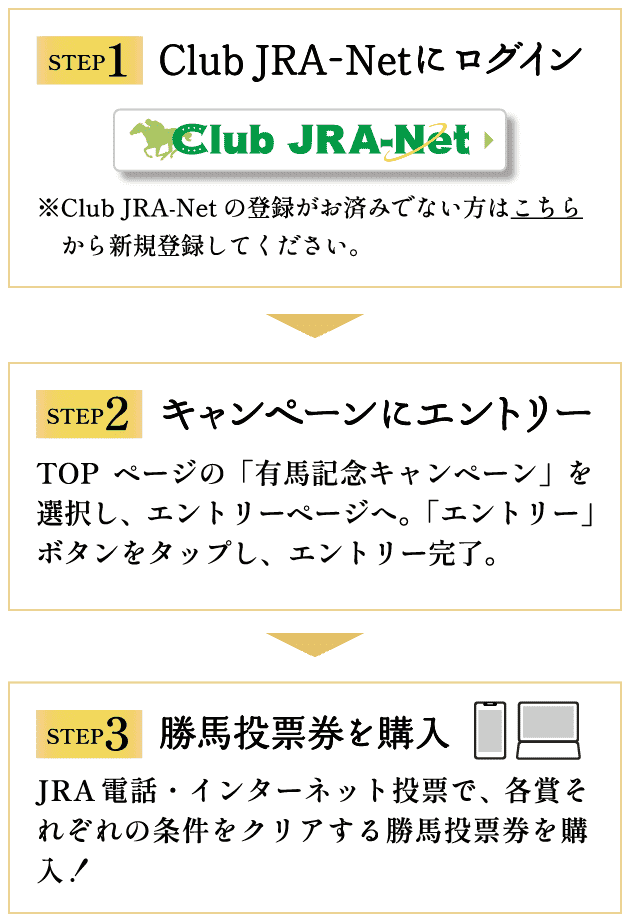 有馬記念キャンペーン この頂上決戦、まさに天晴れ！| JRA