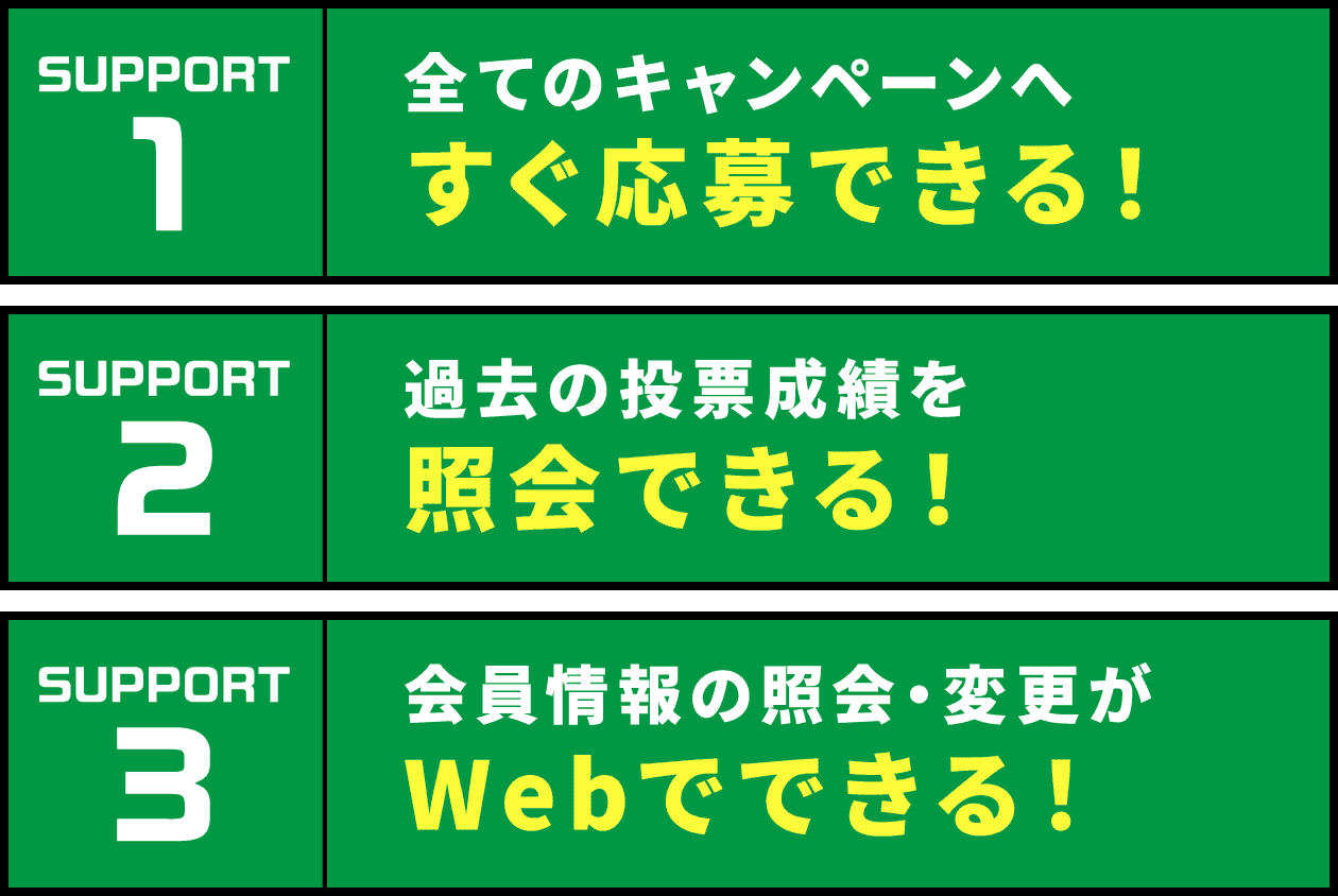 SUPPORT1 全てのキャンペーンへすぐ応募できる！ SUPPORT2 過去の投票成績を照会できる！ SUPPORT3 会員情報の照会・変更がWebでできる！
