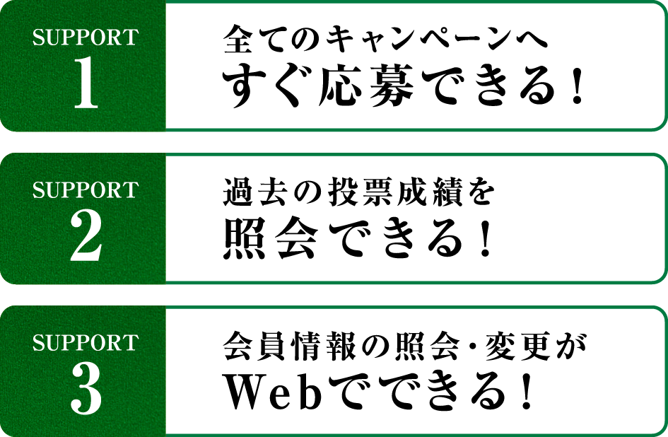 SUPPORT1 全てのキャンペーンへすぐ応募できる! SUPPORT2 過去の投票成績を照会できる! SUPPORT3 会員情報の照会・変更がWebでできる!