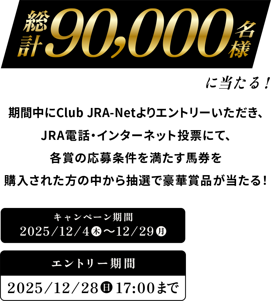 総計90,000名様に当たる！期間中に「Club JRA-Net」よりエントリーいただき、JRA電話・インターネット投票にて、各賞の応募条件を満たす馬券を購入された方の中から抽選で豪華賞品が当たる！　キャンペーン期間：2025年12月4日(木)～12月29日(月)　エントリー期間：2025年12月28日(日)17:00まで