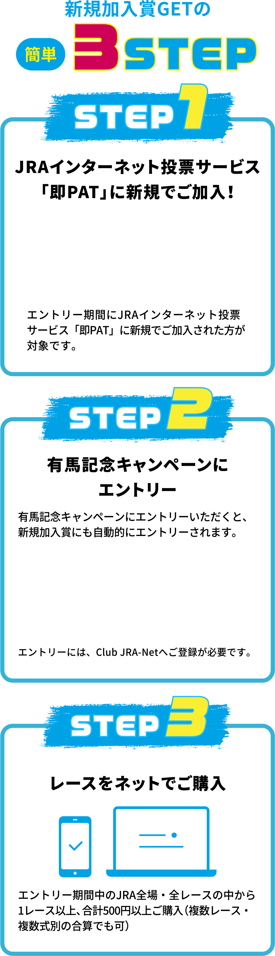 新規加入賞GETの簡単3STEP!STEP1 JRAインターネット投票サービス「即PAT」に新規でご加入!STEP2 有馬記念キャンペーンにエントリー!STEP3 レースをネットでご購入!応募完了!