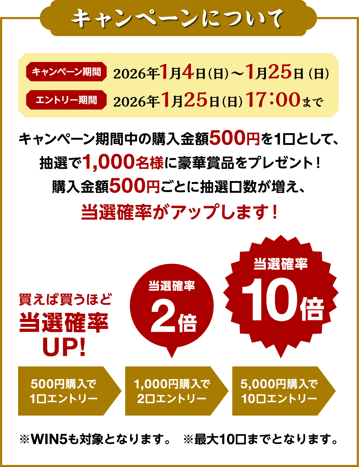 新春プレゼントキャンペーン | JRA