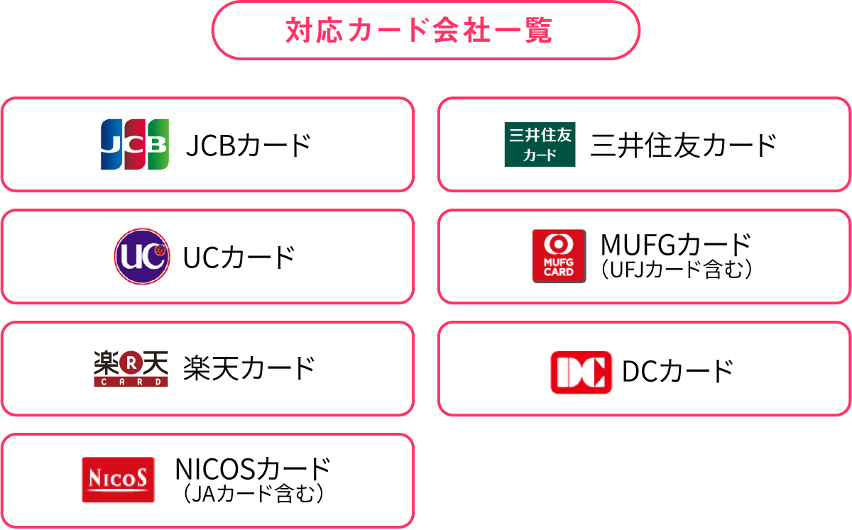 �Ή��J�[�h��Јꗗ