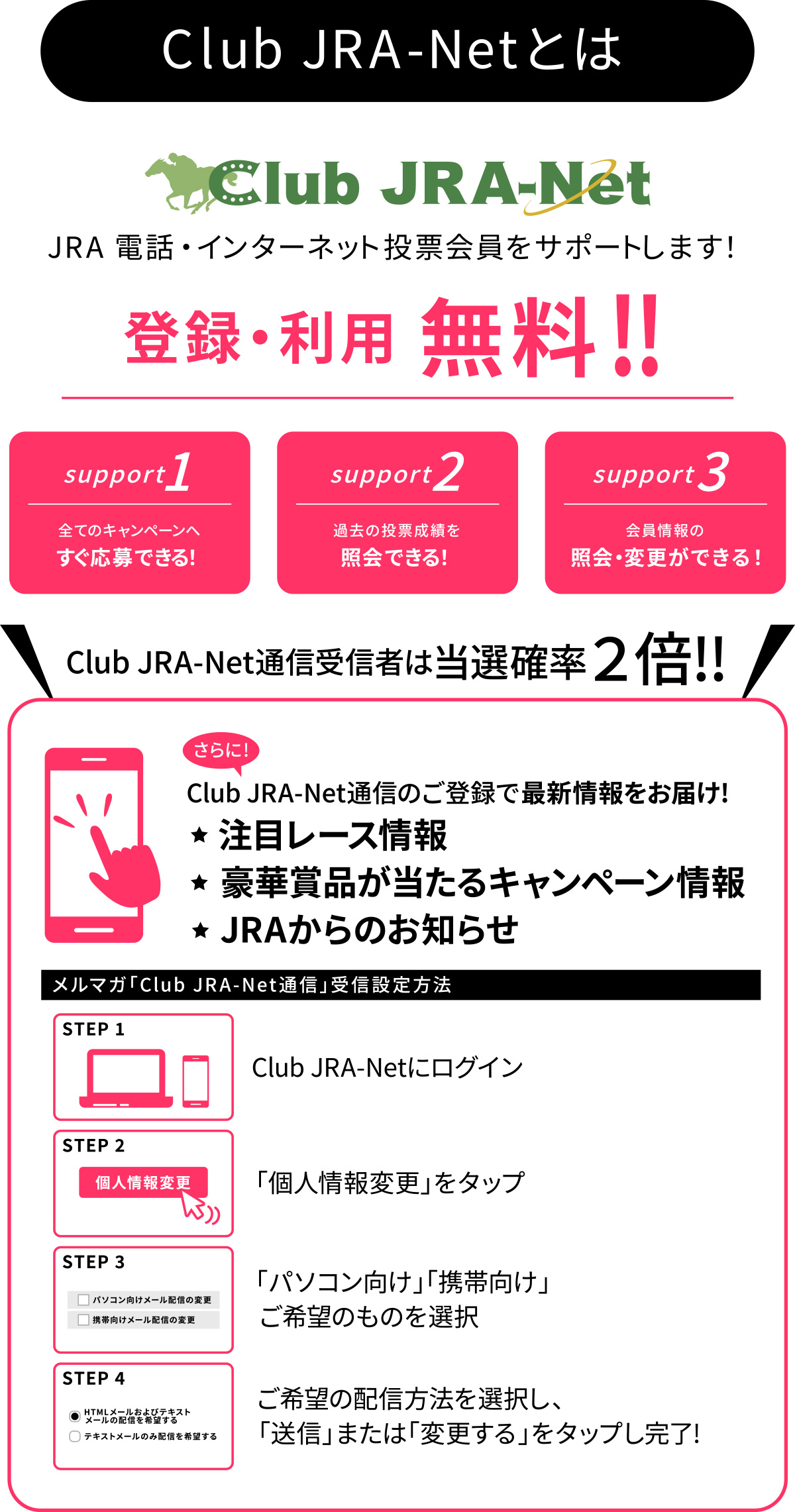 Club JRA-Net JRA �d�b�E�C���^�[�l�b�g���[������T�|�[�g���܂��I�o�^�E���p �����I�I