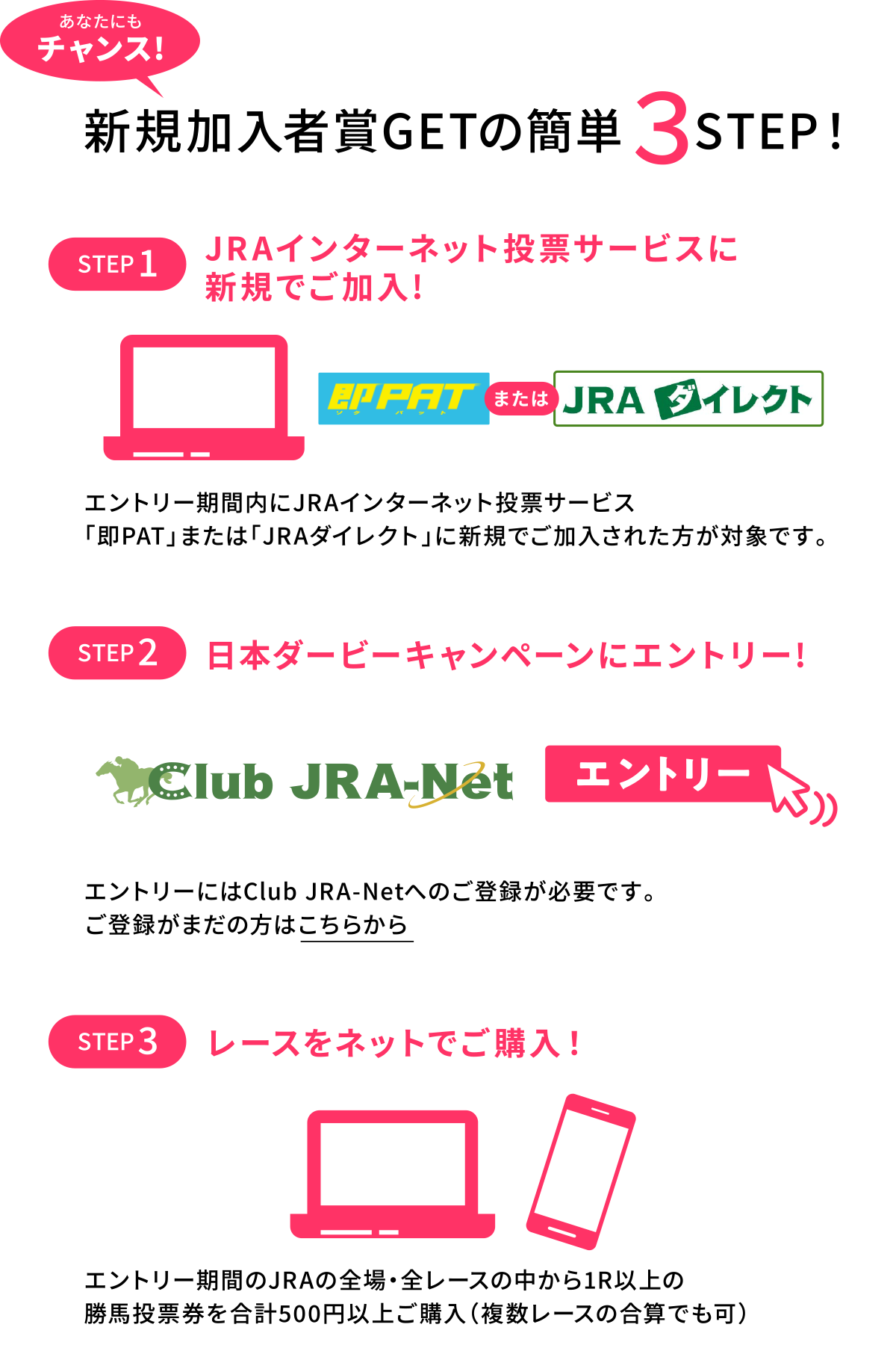 ���Ȃ��ɂ��`�����X�I�V�K�����ҏ�GET�̊ȒP3STEP�I