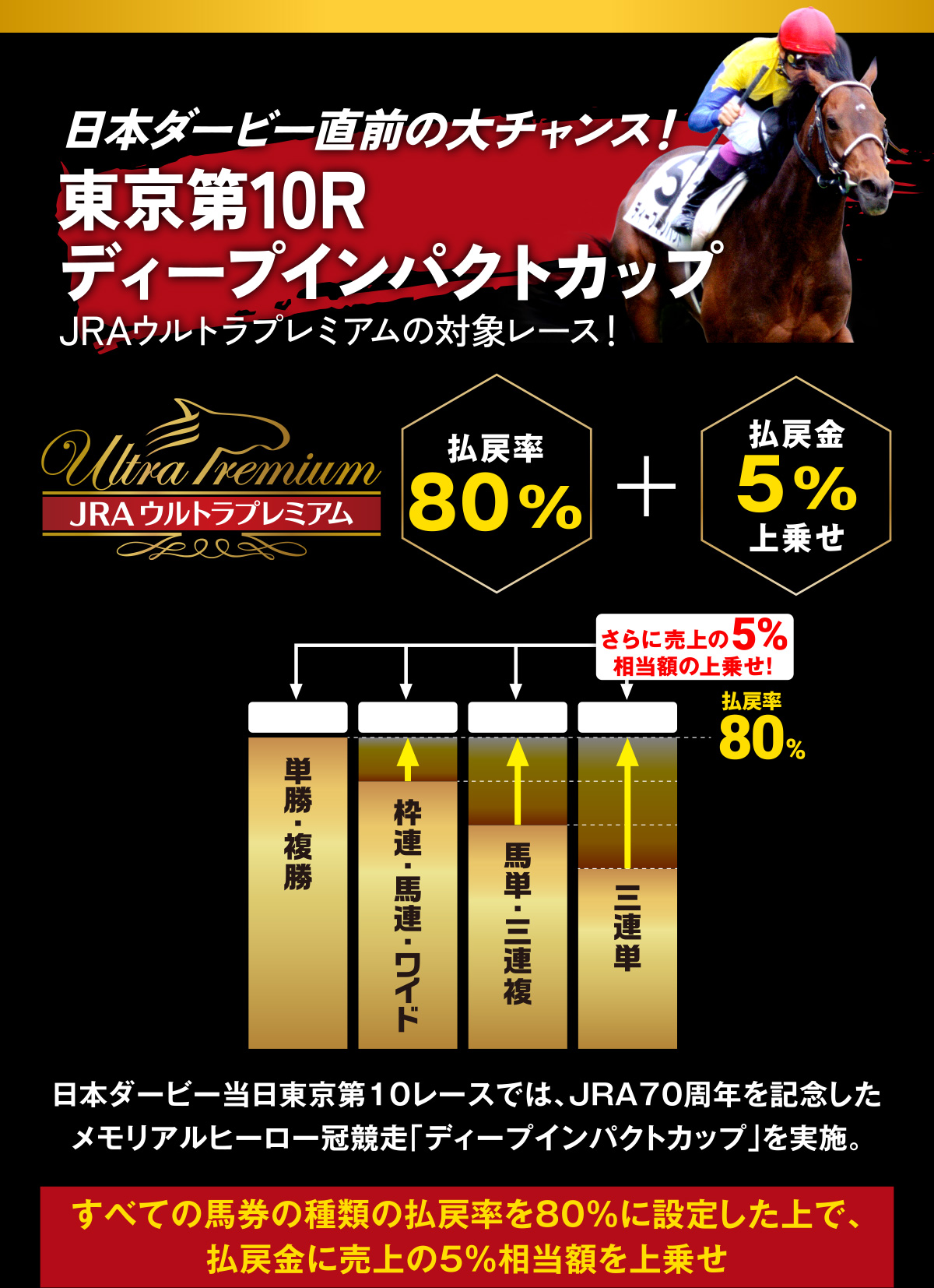 JRA日本ダービーキャンペーン | JRA